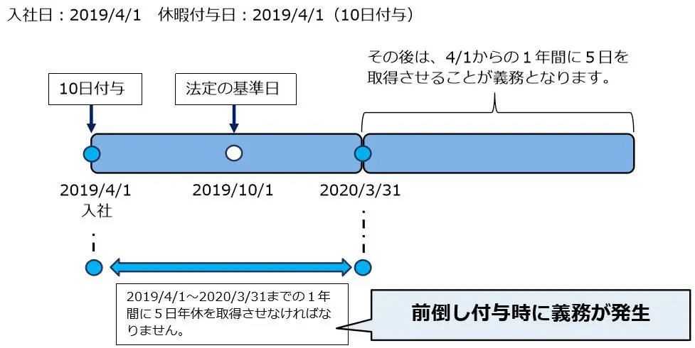 社労士が解説】年次有給休暇の取得義務（働き方改革）とは？ - 東京